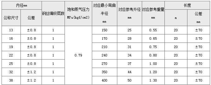 耐高溫膠管